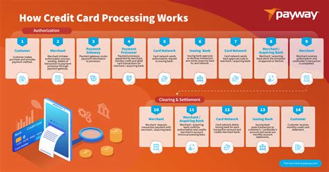 charity credit card|charity credit card processing.